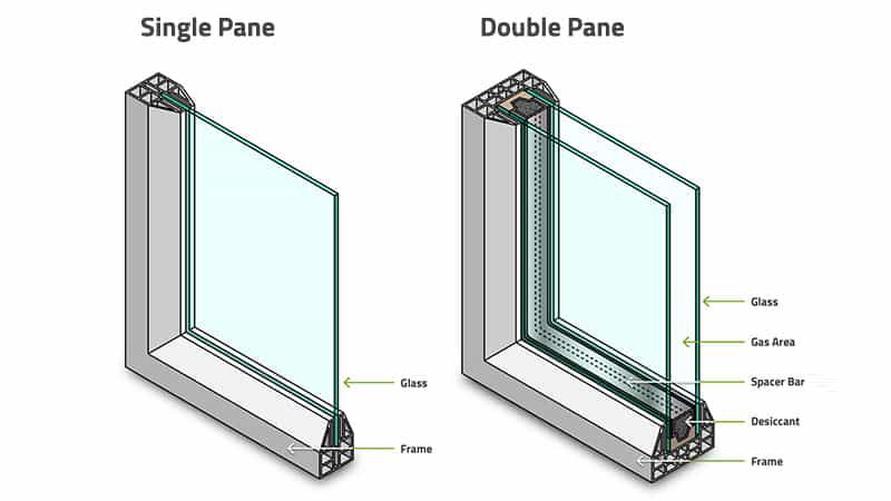 Windows with Double Glazing: Benefits